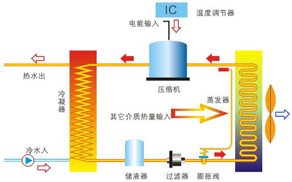 120平米獨(dú)棟住宅空氣源熱泵供暖制冷熱水方案