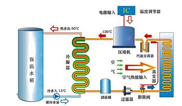 超低溫空氣源熱泵采暖制冷制熱水